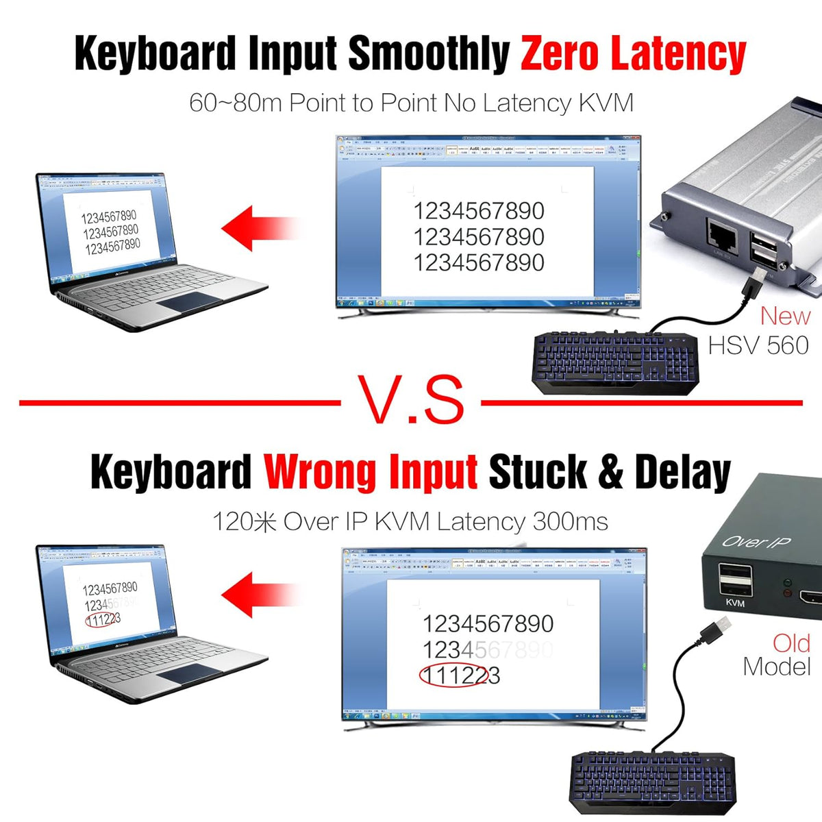 HDMI USB KVM Extender, 80m 1080P@60Hz, USB2.0 x 2, Transmitter and Receiver U4742