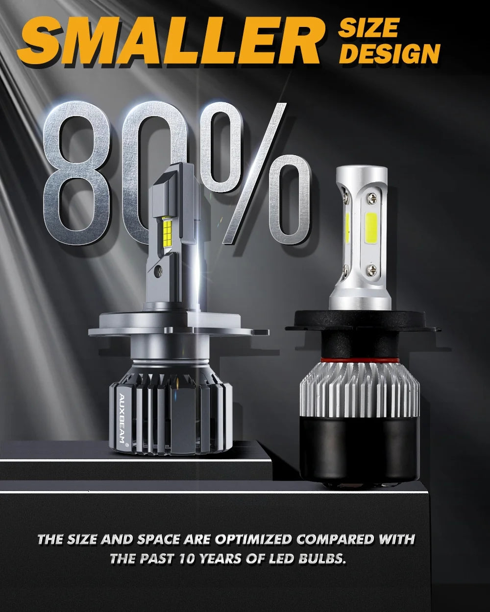 H4 LED Headlight Bulbs 6500K Cool White 2 Bulbs L418