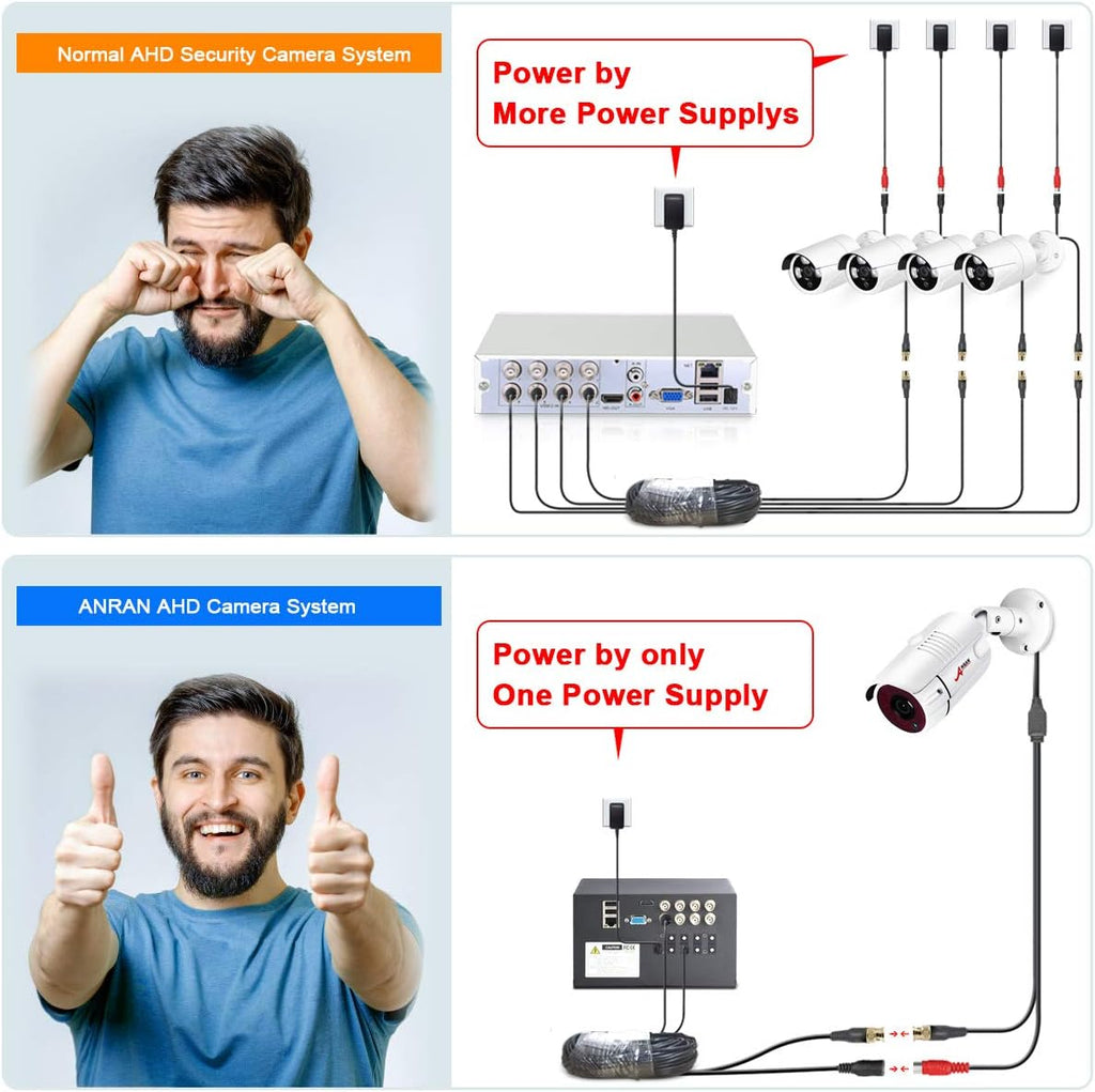 Wired 4 Channel HD Security Camera System with 1TB Hard Drive and 4 Weatherproof Cameras S9319