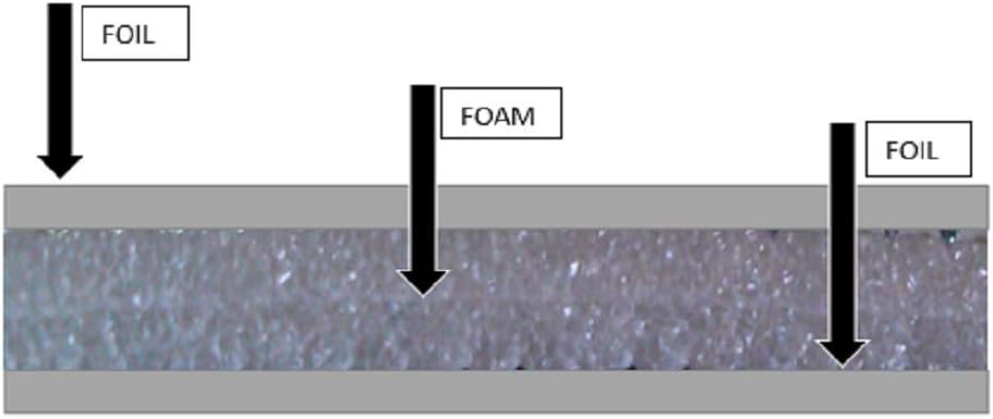 White Poly-Foam Garage Door Insulation Kit S562