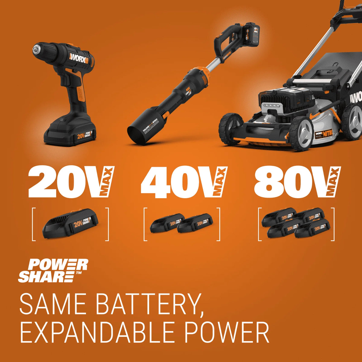 20V Cordless Reciprocating & Jig Saw C7542