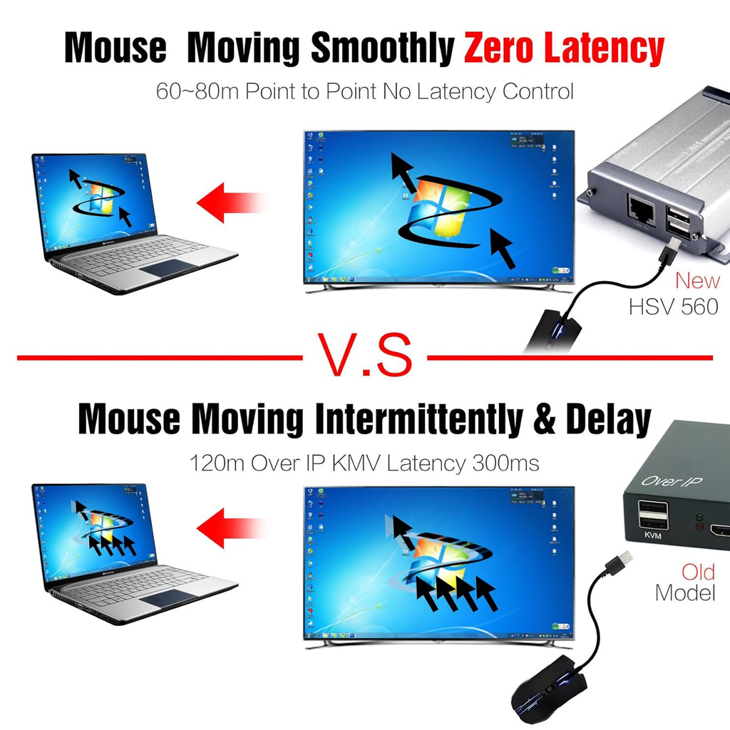 HDMI USB KVM Extender, 80m 1080P@60Hz, USB2.0 x 2, Transmitter and Receiver U4742