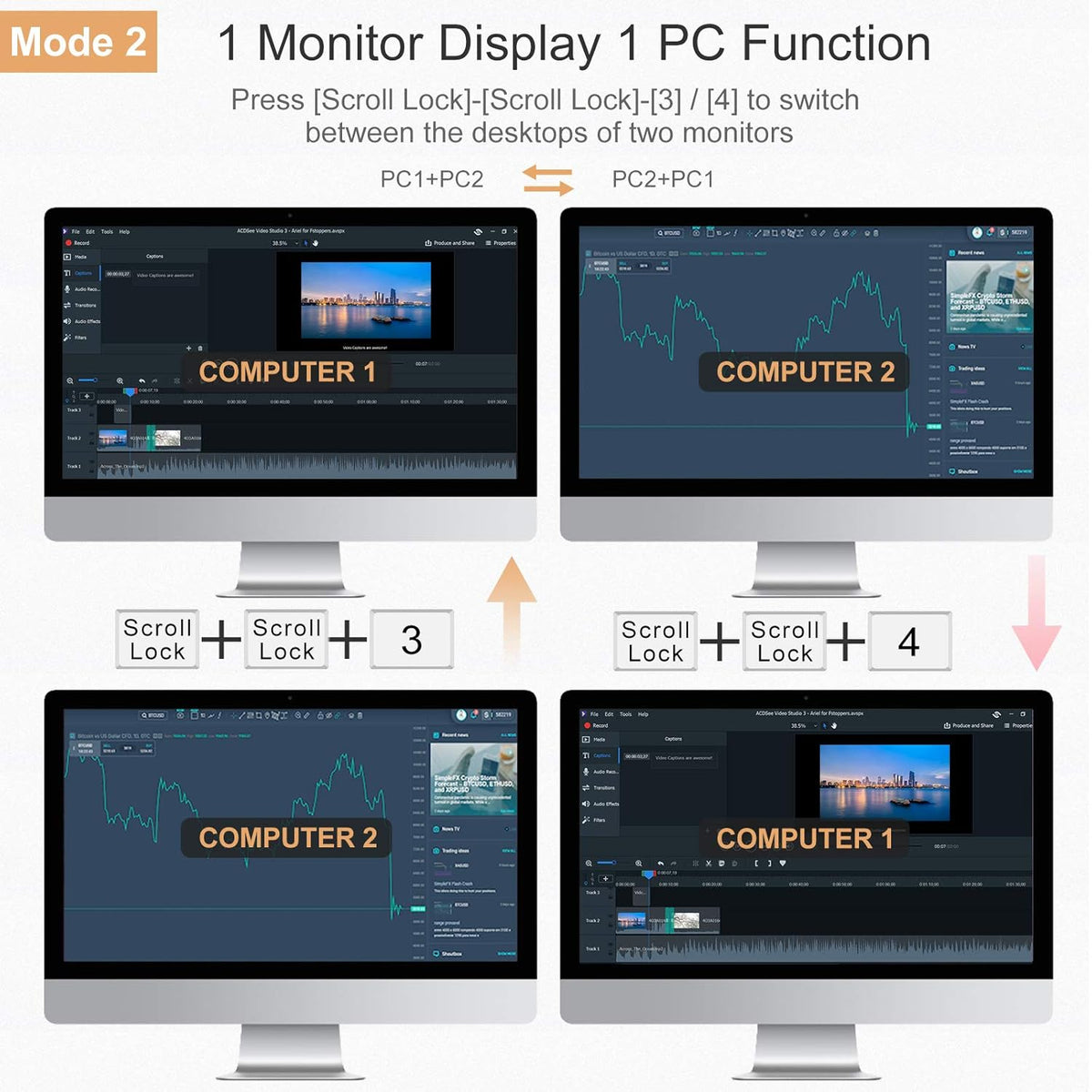 2-Port Dual Monitor HDMI KVM Switch 4K@60Hz with HDMI Cables C7752