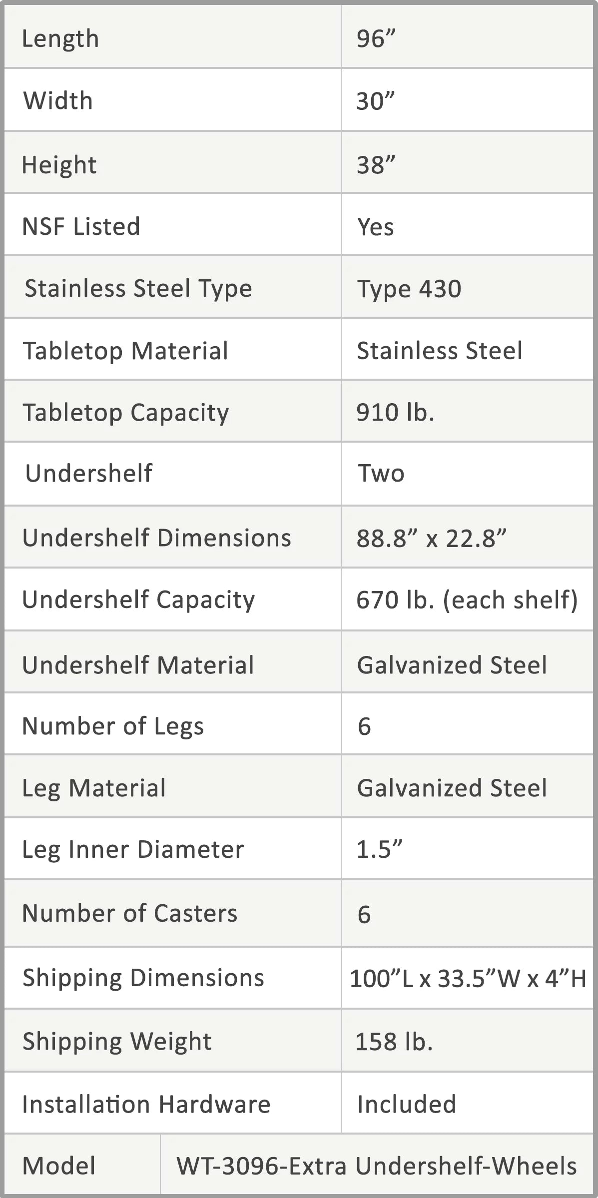 96" x 30" Stainless Steel Work Table with 2 Shelves Z532