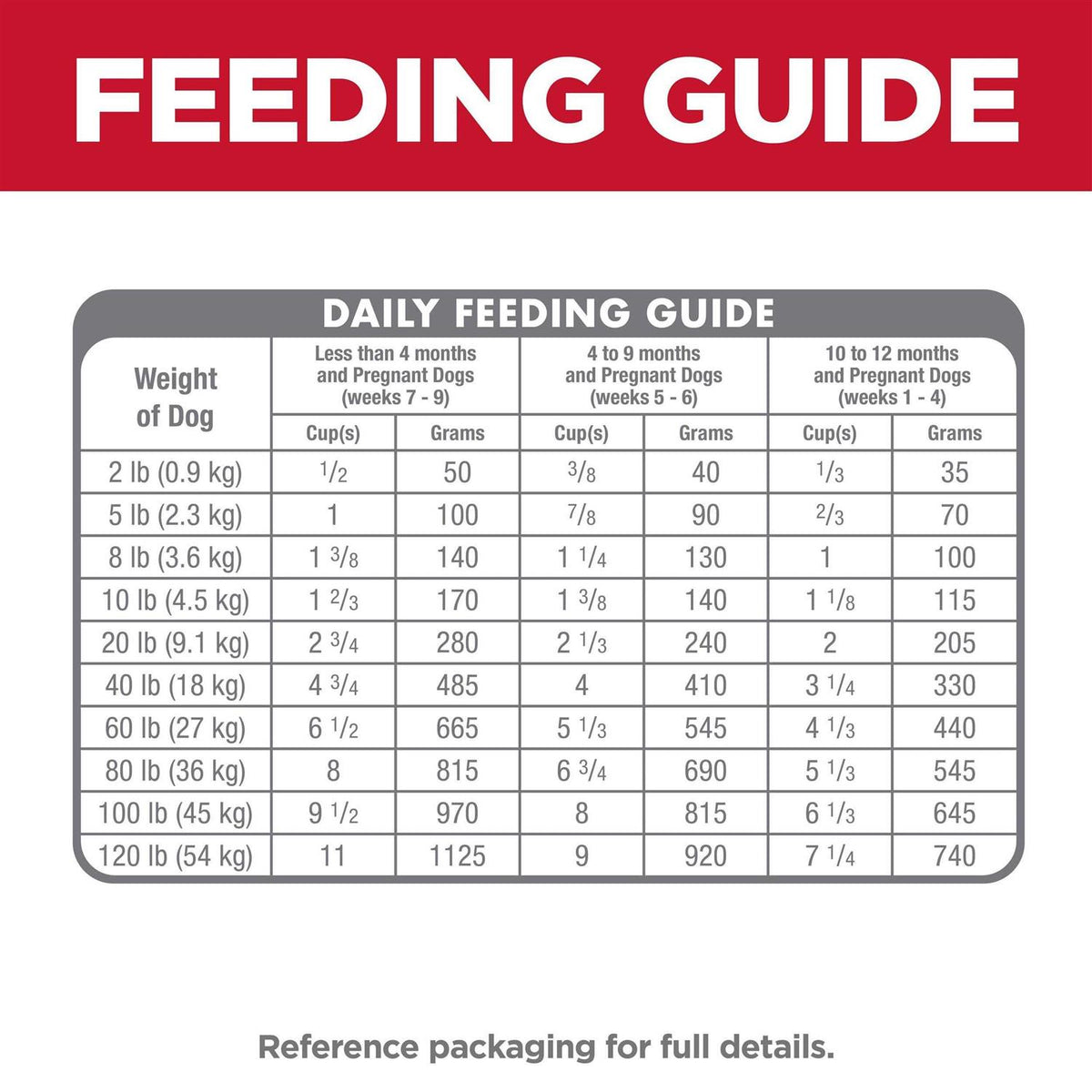Dry Dog Food H136