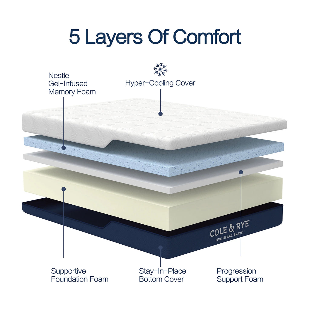 Queen Medium Firm Gel Memory Foam Mattress H690794
