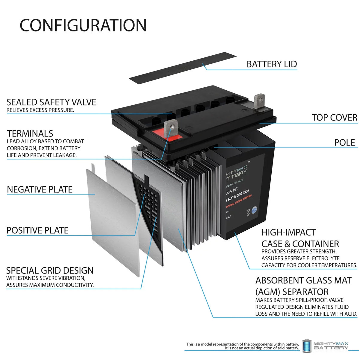 12V 320CCA Battery B3912