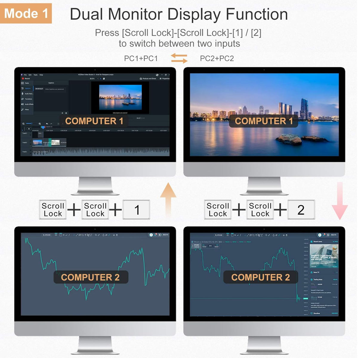 2-Port Dual Monitor HDMI KVM Switch 4K@60Hz with HDMI Cables C7752