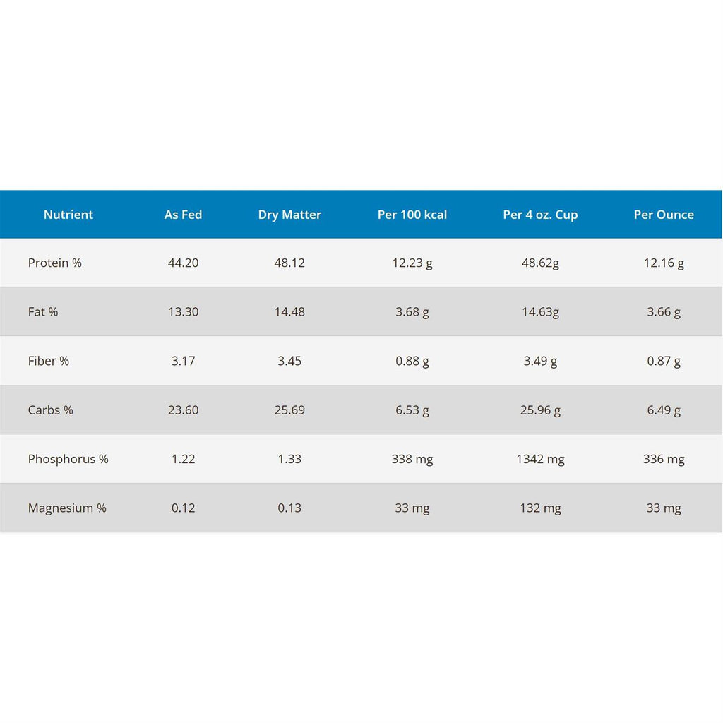 Chicken & Turkey Dry Dog Food Z733270