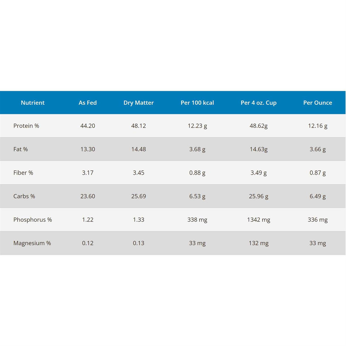 Chicken & Turkey Dry Dog Food Z733270