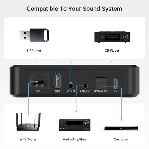 Wireless Music Streamer with 5G WiFi and Bluetooth K916633