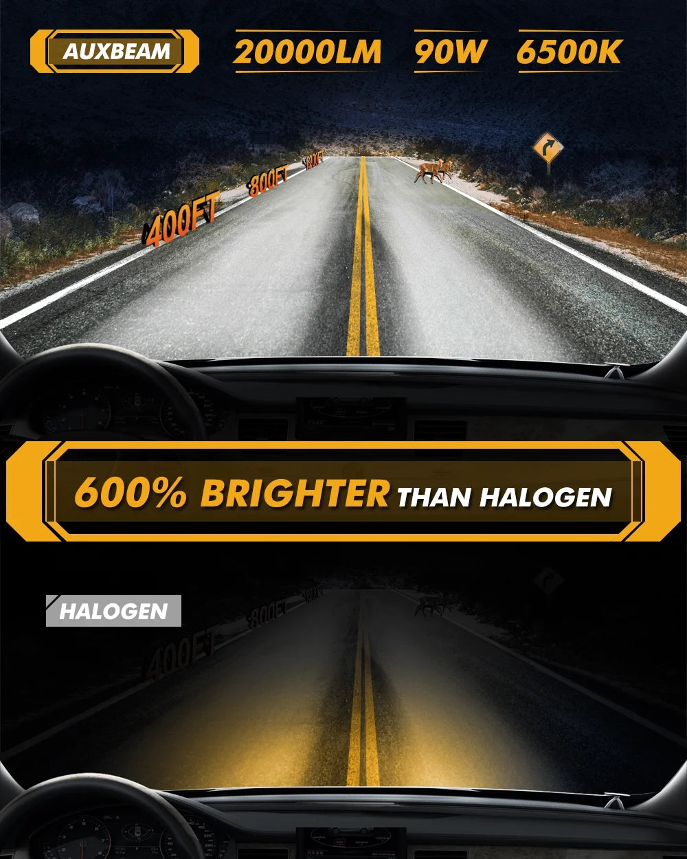 H4 LED Headlight Bulbs 6500K Cool White 2 Bulbs L418