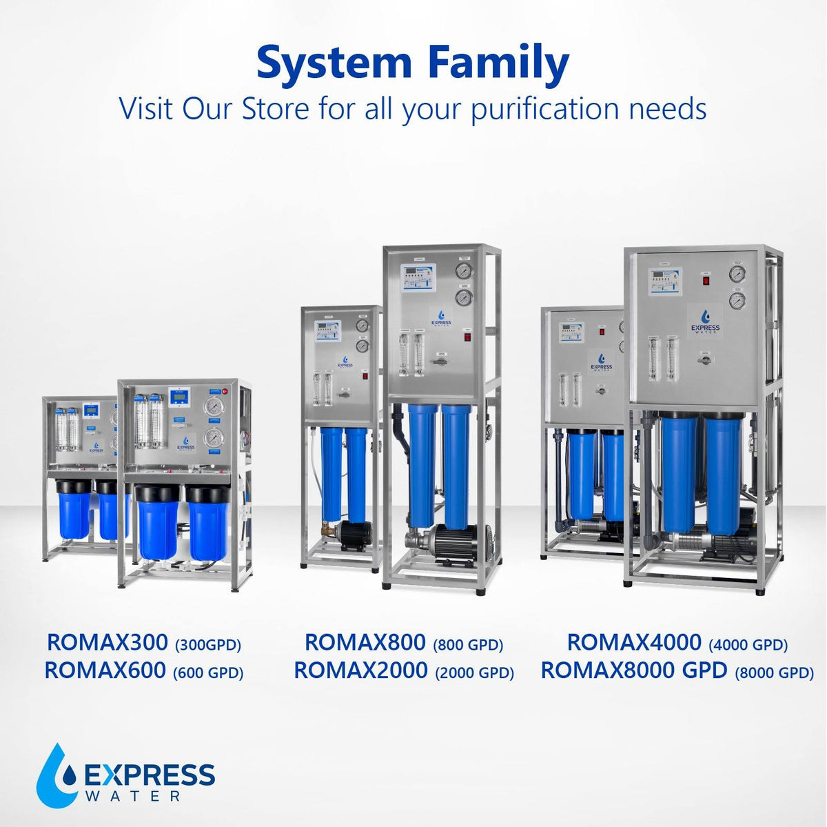 600 GPD 5 Stage Reverse Osmosis Water Filtration System H5345