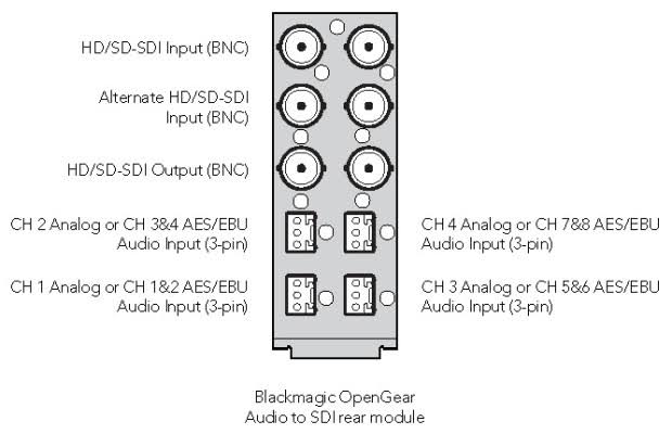 Opengear Audio to SDI Converter C40907