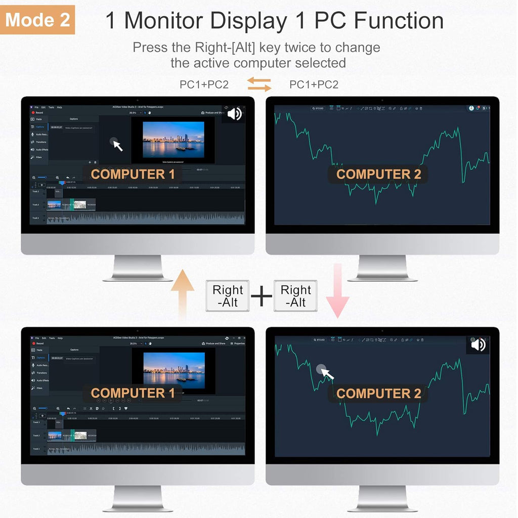 2-Port Dual Monitor HDMI KVM Switch 4K@60Hz with HDMI Cables C7752