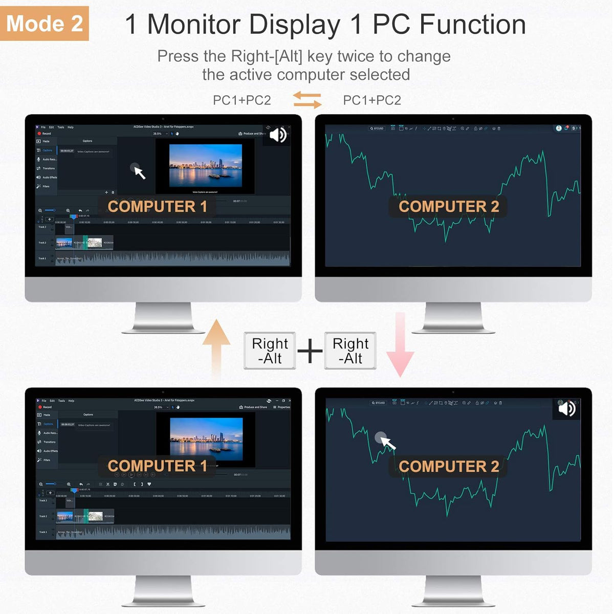 2-Port Dual Monitor HDMI KVM Switch 4K@60Hz with HDMI Cables C7752