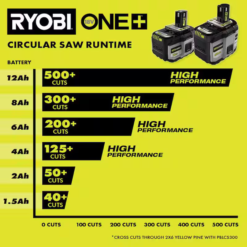 18V 8.0 Ah Lithium-Ion Battery 2-Pack S87573