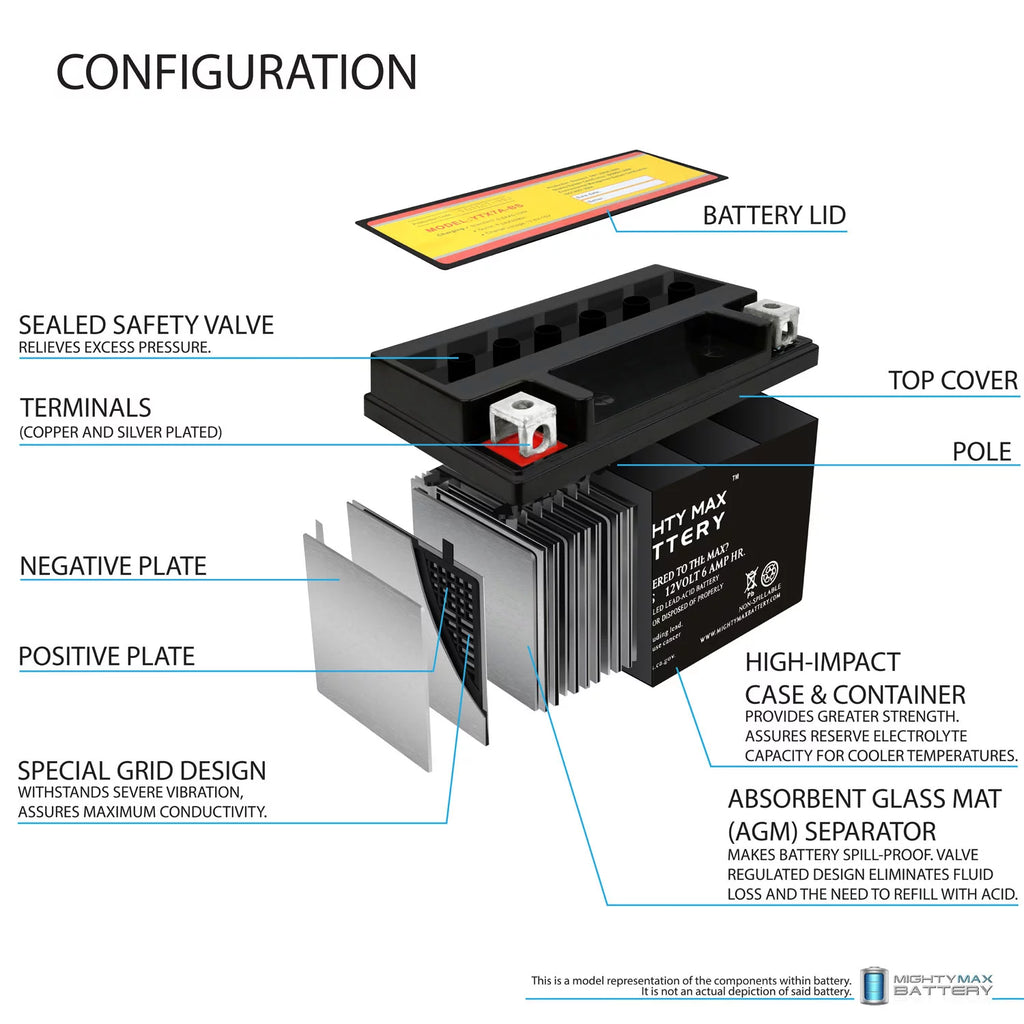 12V Replacement Battery with 1Amp Charger M8107