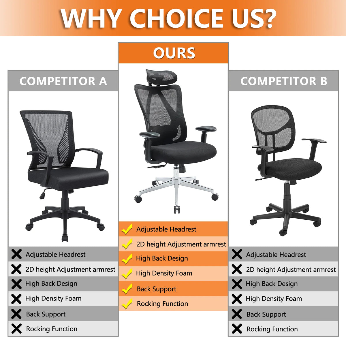Ergonomic Office Chair with Adjustable Headrest and Lumbar Support H47230