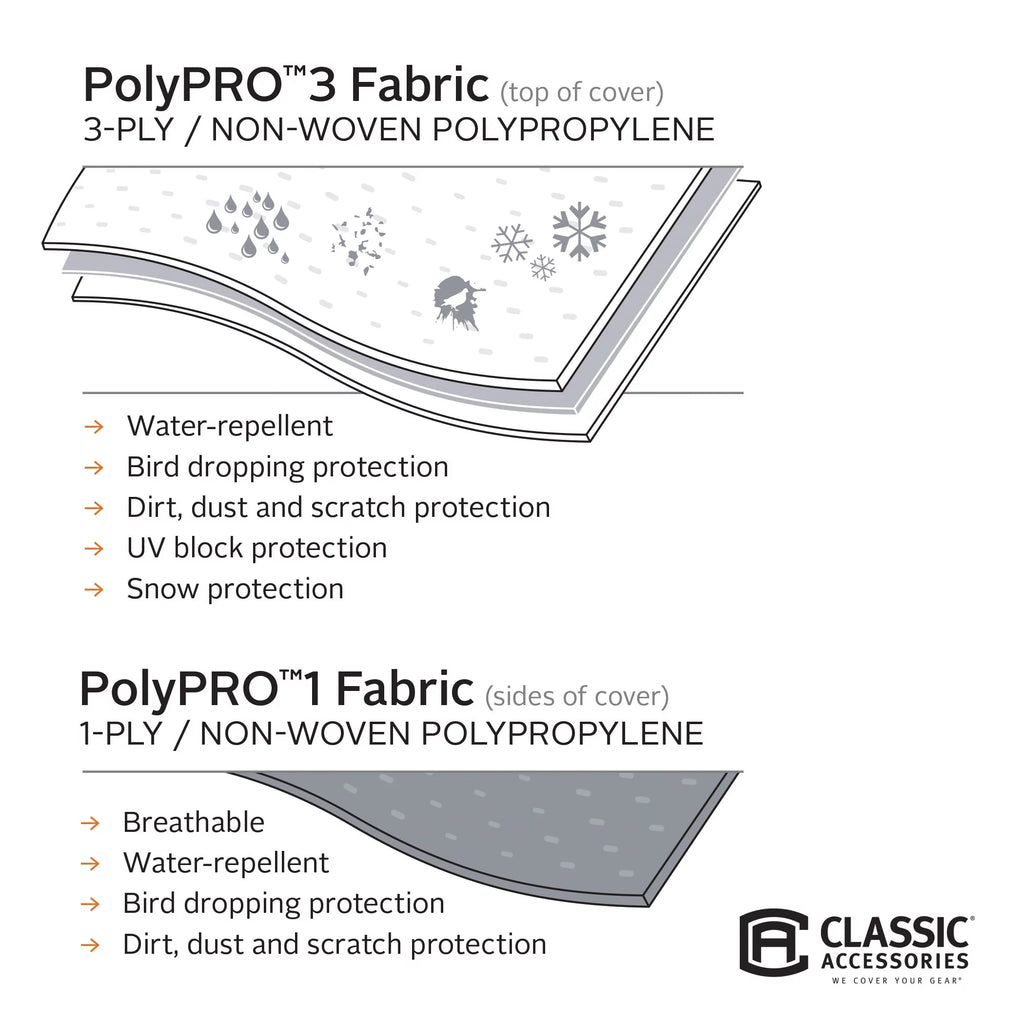 RV Cover Fits 23' - 26' RVs G70000