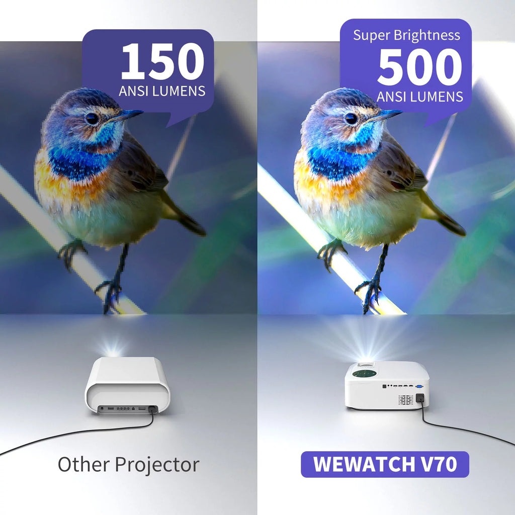 Full HD 1080P 4K Movie Projector 5G WiFi Bluetooth M61789