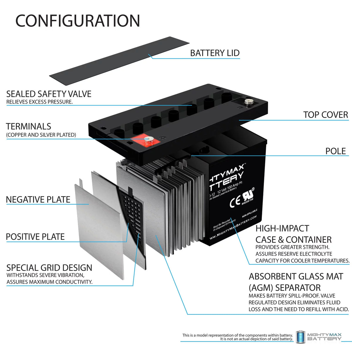 12V 100Ah SLA AGM Battery Z7299