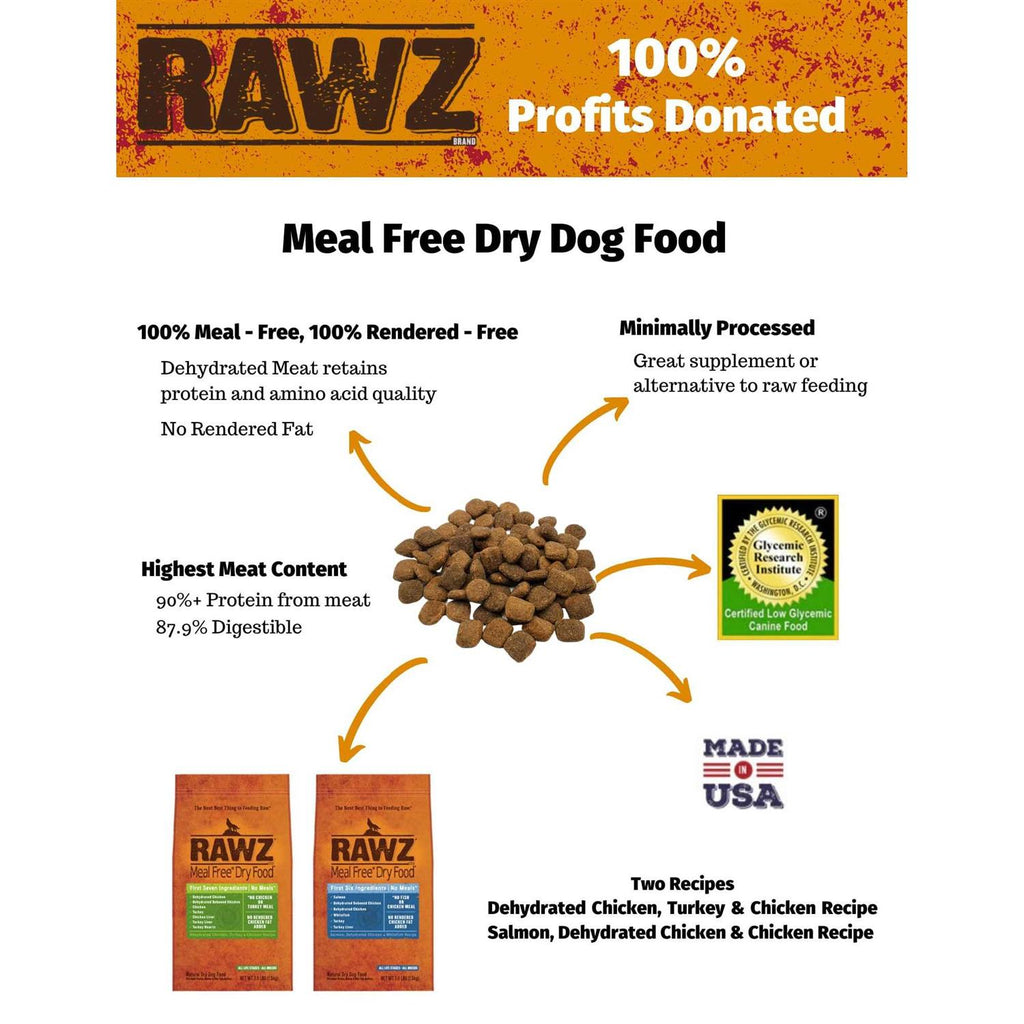 Chicken & Turkey Dry Dog Food Z733270