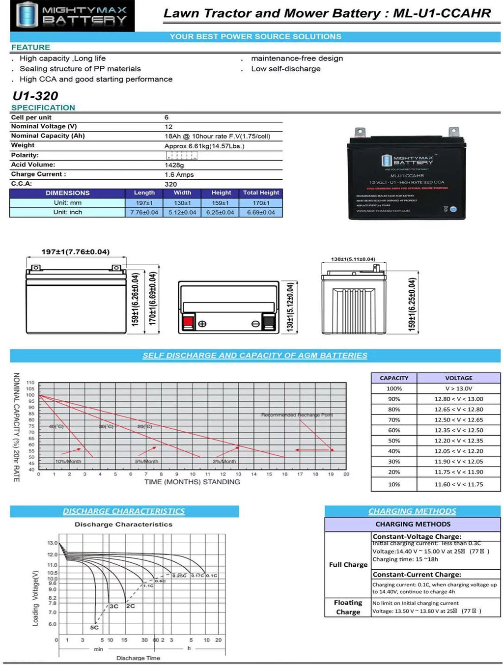 12V 320CCA Battery B3912