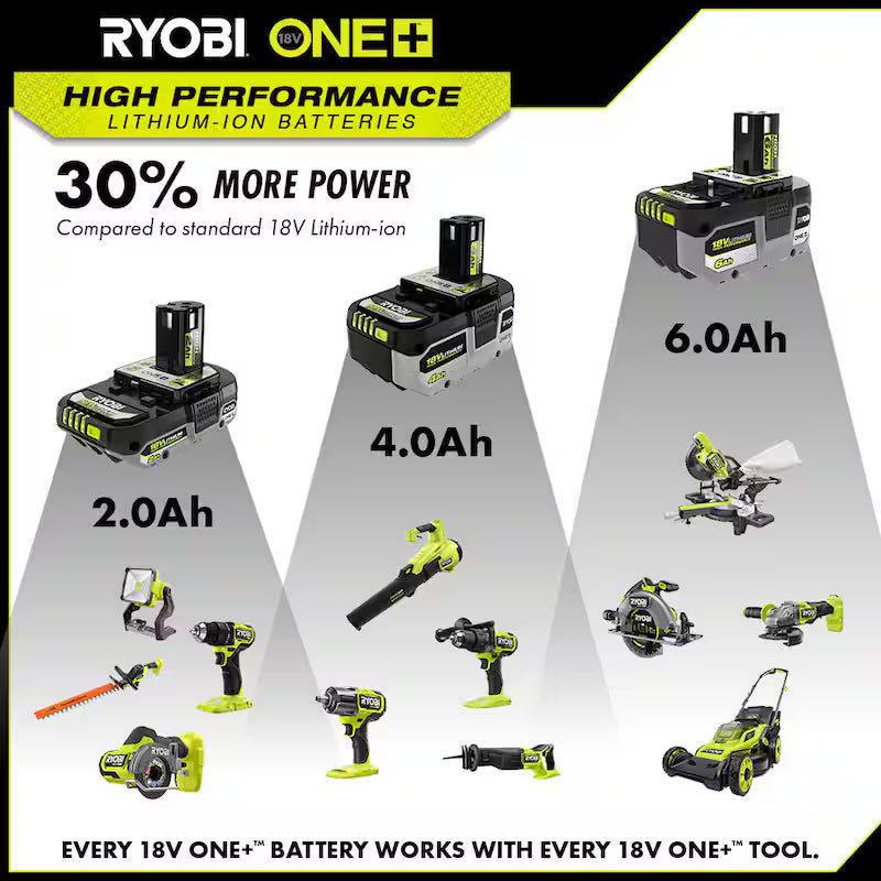 18V 8.0 Ah Lithium-Ion Battery 2-Pack S87573